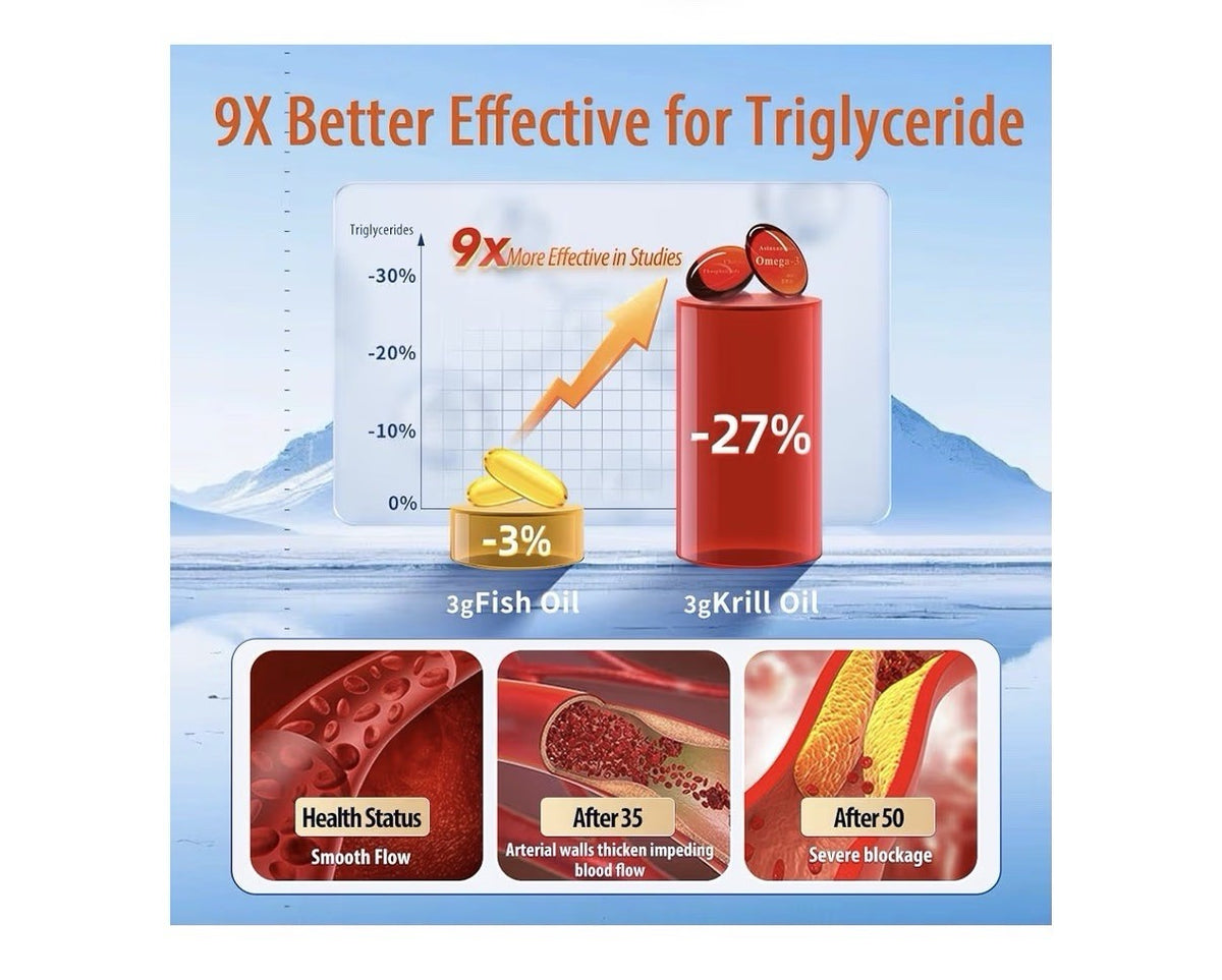 NYO3 Krill Oil Omega 3 Supplement 1000mg EPA DHA Pure Antarctic Krill 90 Softgel