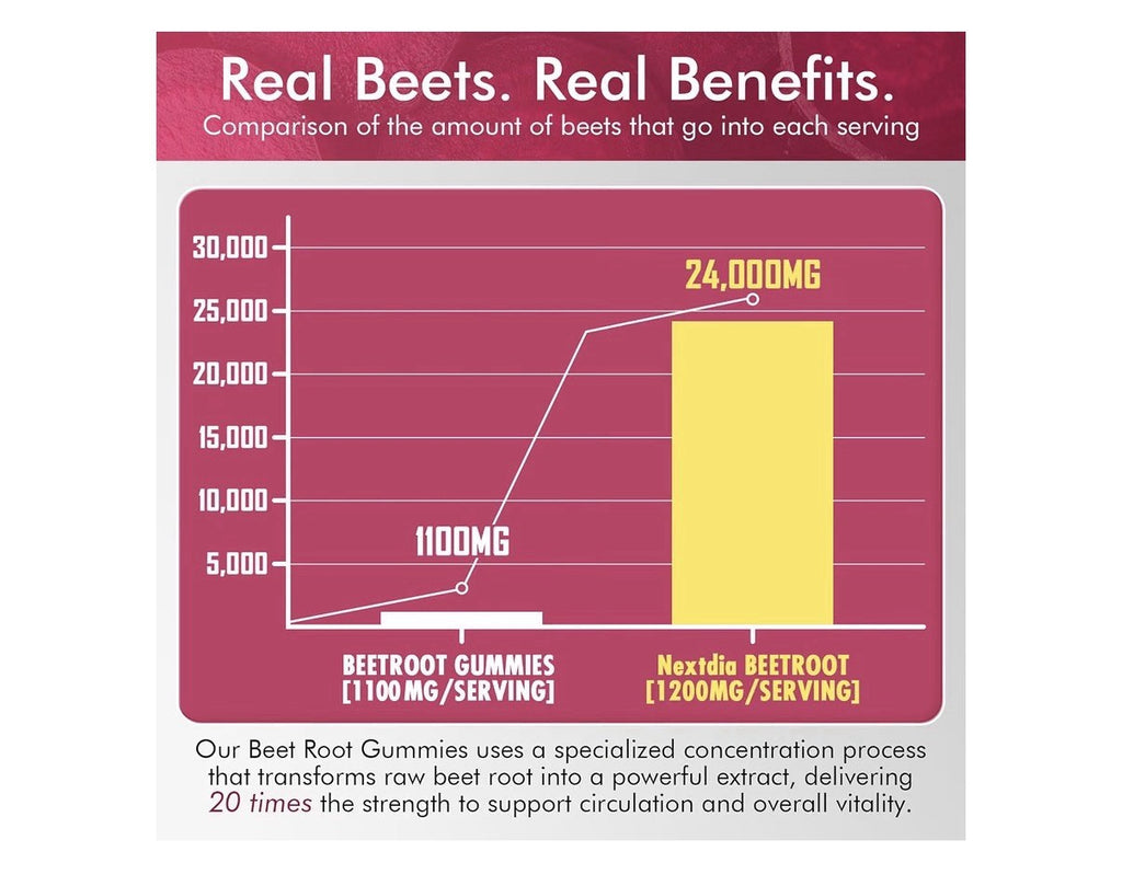 Nextdia Beet Root Gummies +  L-Arginine Nitric Oxide Production 2 Pack Sugarfree