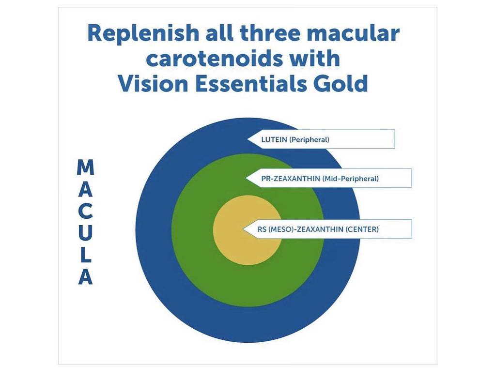 Dr. Whitaker's Vision Essentials Gold - Eye Health Supplement