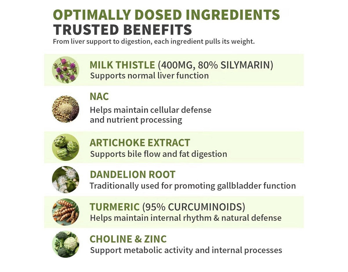 3Pack medchoice Milk Thistle Liver Support Supplement w/ NAC Artichoke Dandelion