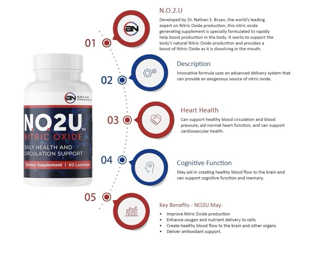 NO2U Bryan NITRICEUTICALS Natural Nitric Oxide Supplements Women, Men 60Lozenges
