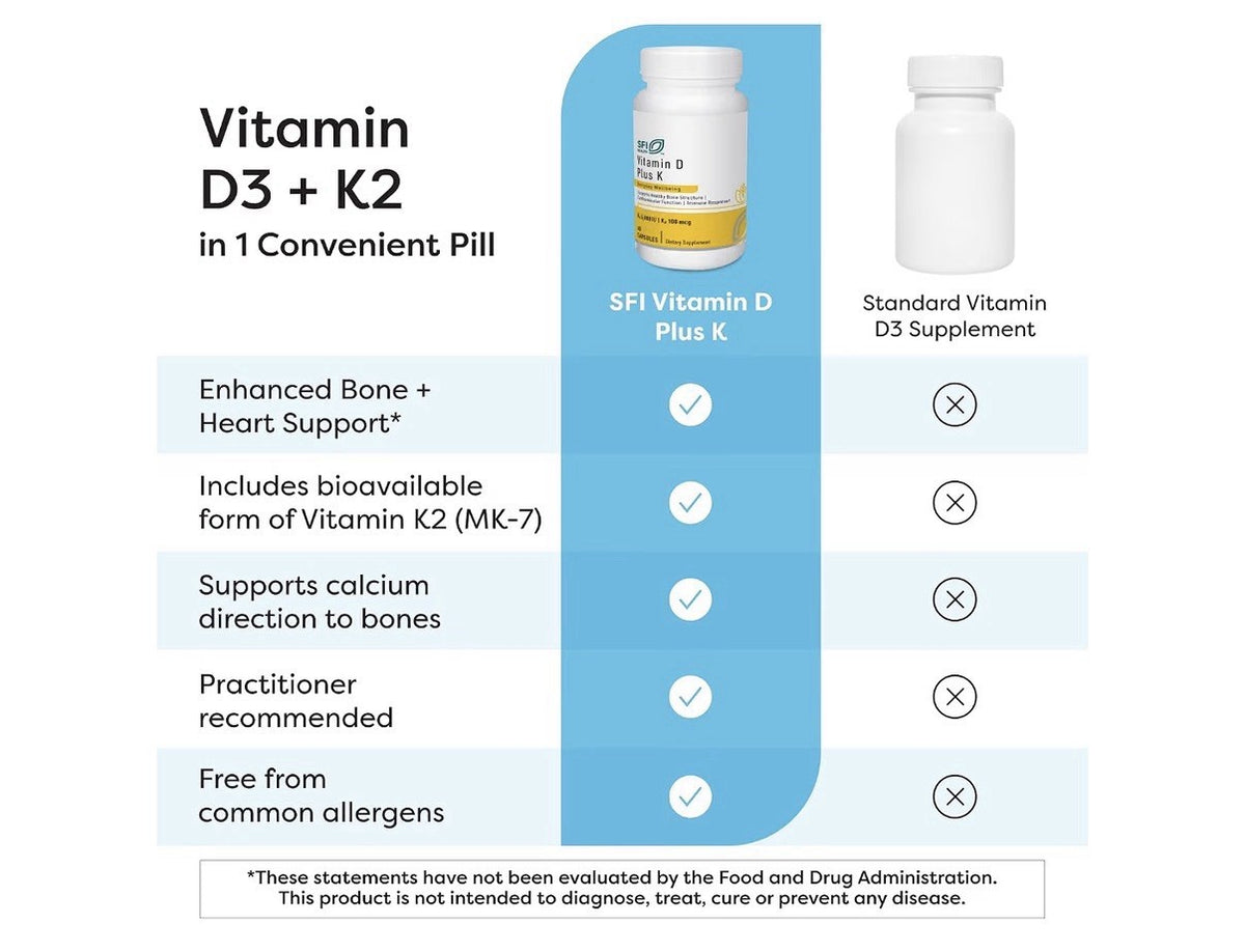 SFI Health Vitamin D Plus K Healthy Bone structure Immune Support 60 Capsules
