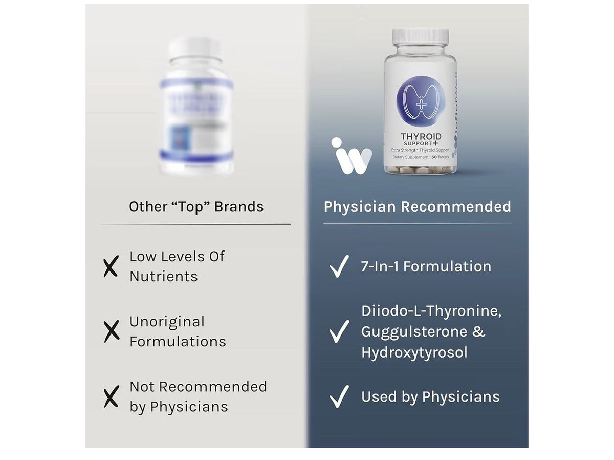 InfiniWell Thyroid Support + Extra Strength Complex Hormone Signaling, Metabolic