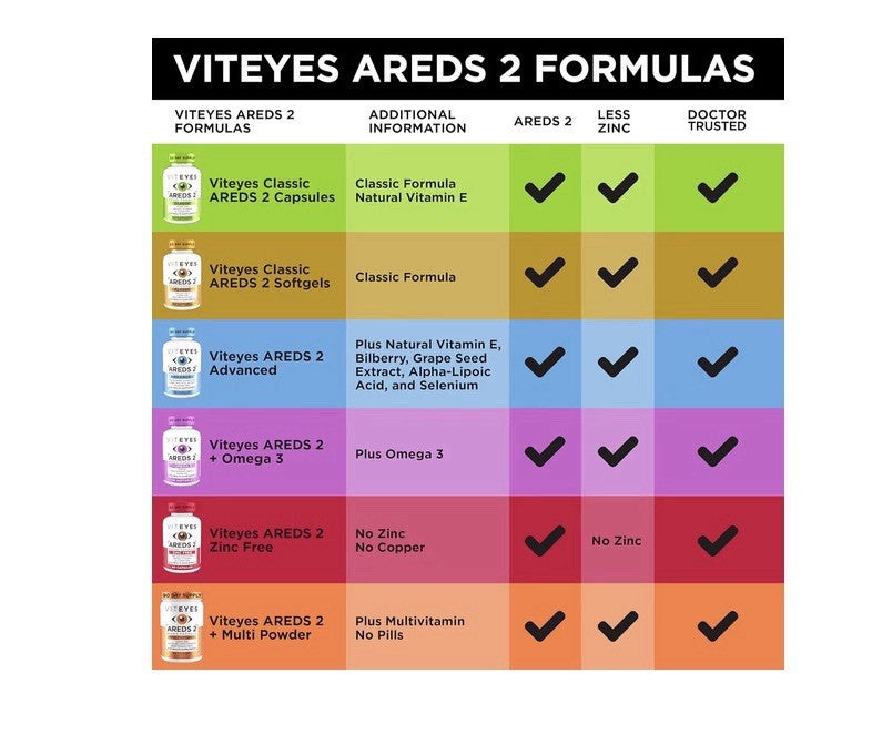 Viteyes AREDS 2 Zinc Free Macular Support Allergen Free Eye Vision Health 120cap