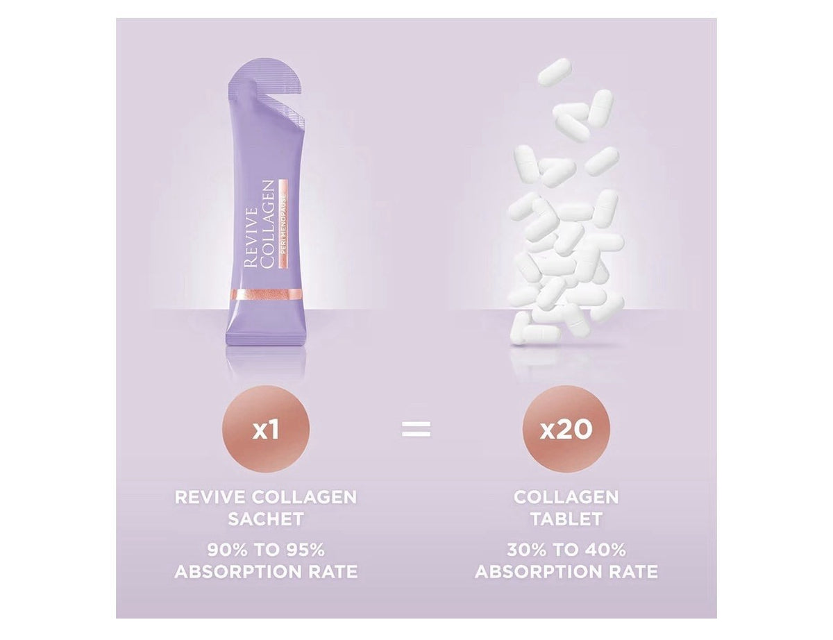 Revive Collagen Perimenopause Marine Collagen Drink For Women Daily Wellness 14P
