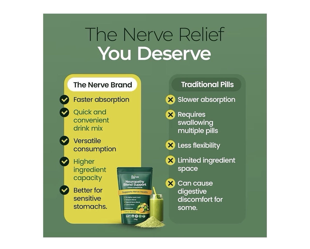 The Nerve Brand Neuropathy Blend Powder Nerve Health 30 Servings Citrus Breeze