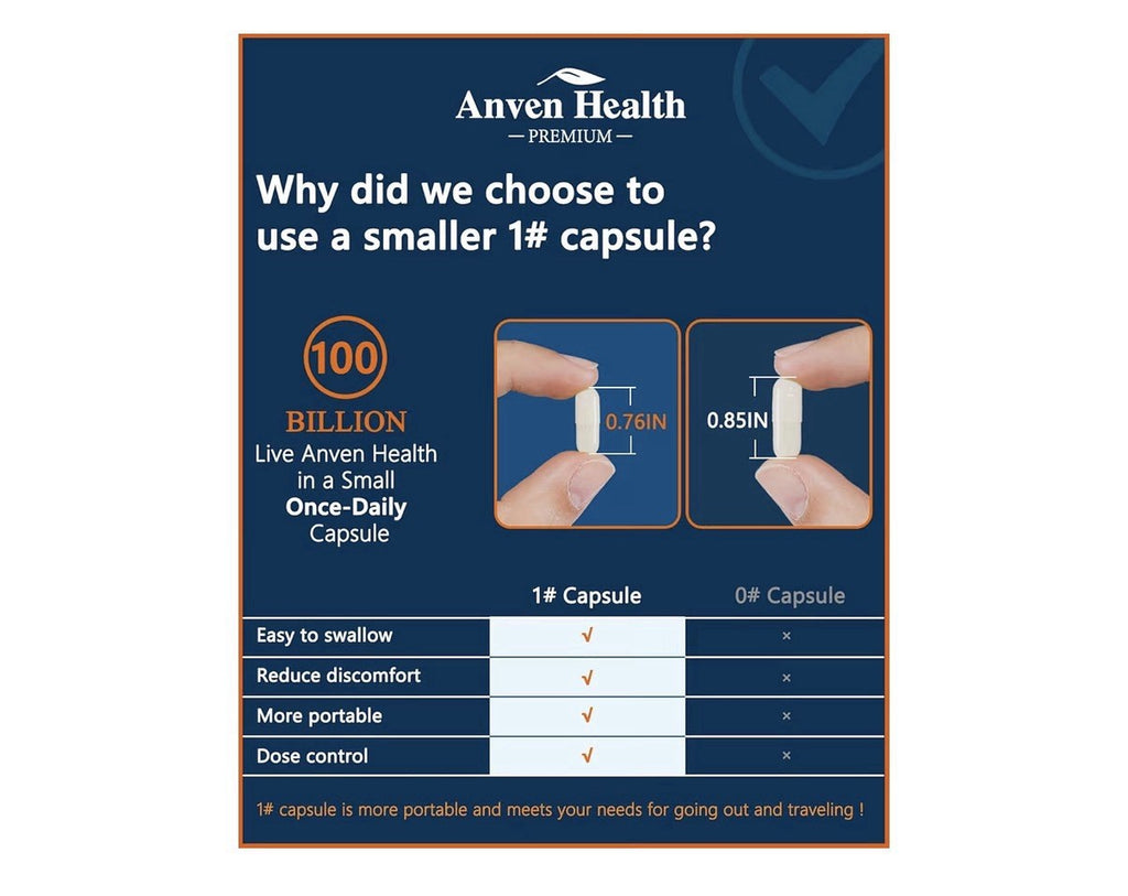 3Pack Anven Health Probiotic Prebiotic 100 Billion CFU for Men, Women 27 Strains