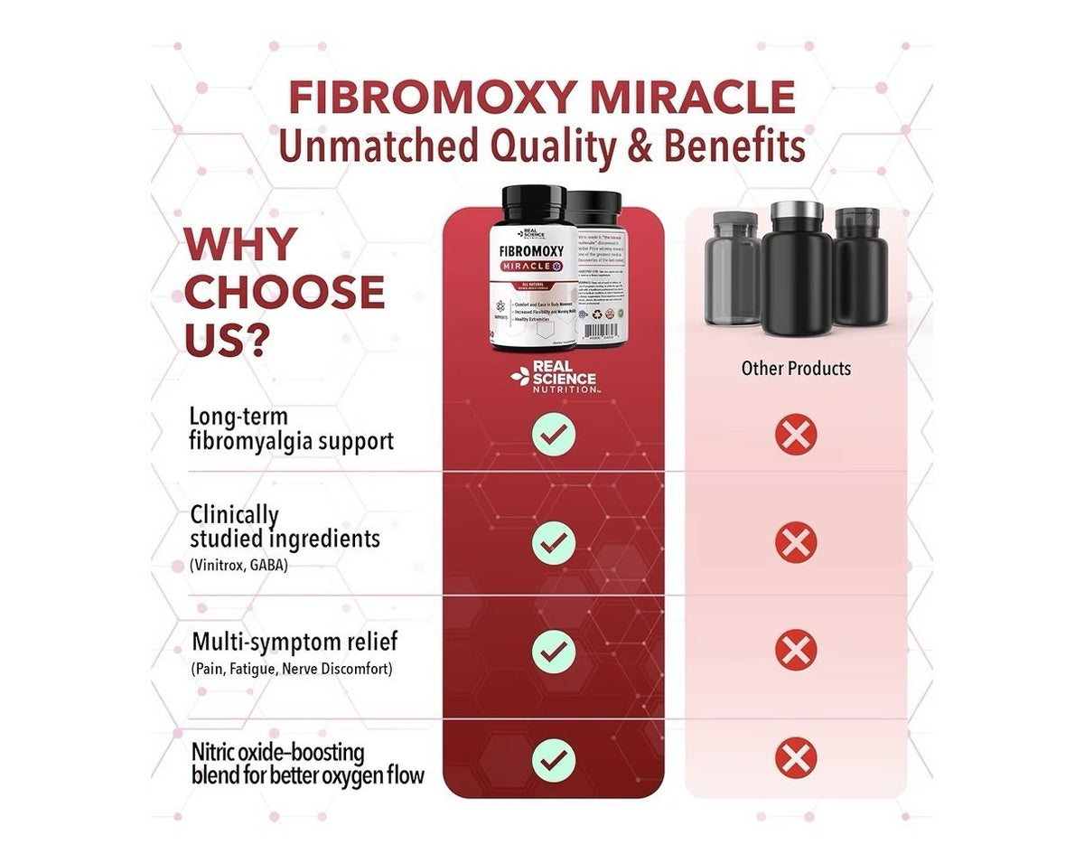 Real Science Fibromoxy Miracle Fibromyalgia Relief Flexibility Mobility 60 Caps