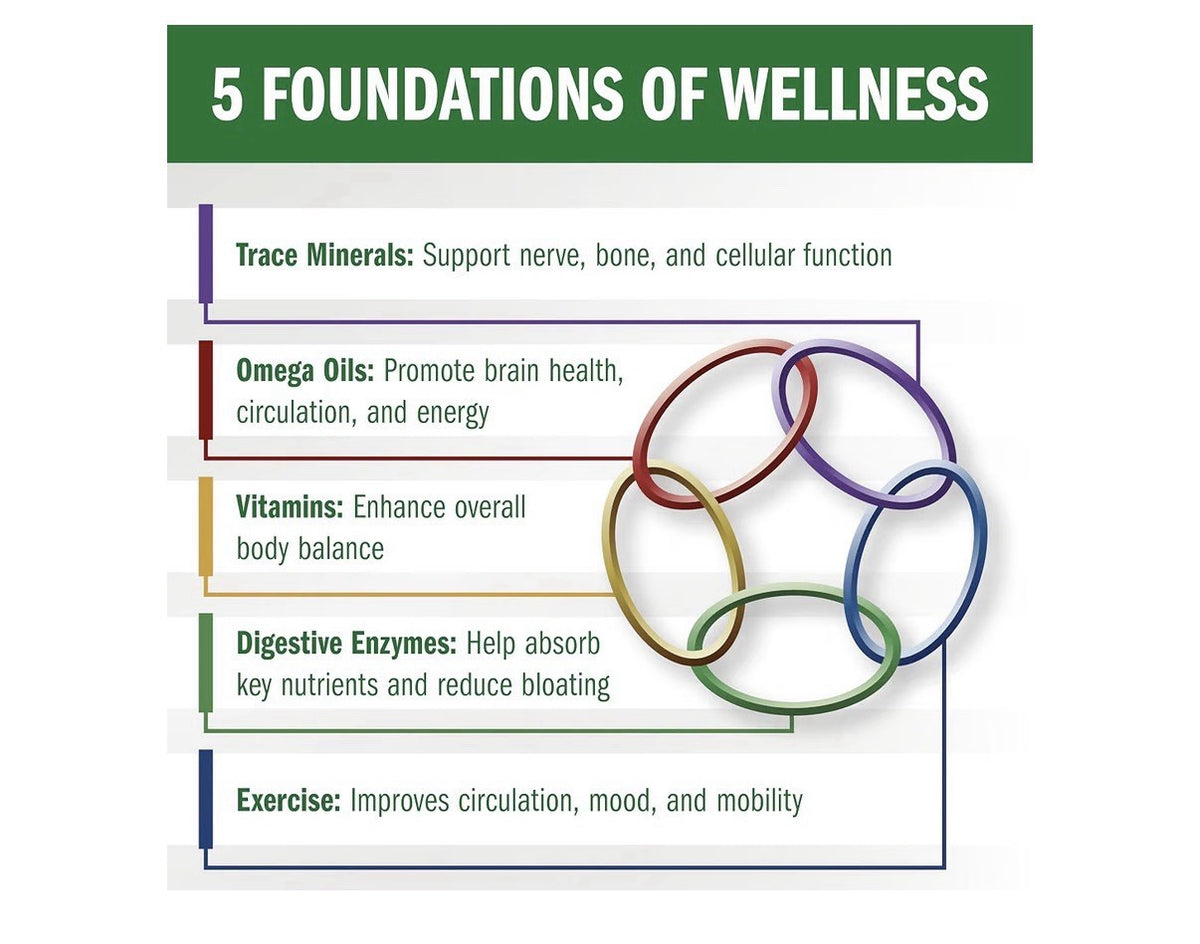 Bio35 Vitamin Mineral Omega Oils Trace Minerals Daily Multivitamin W/ Iron 300sg