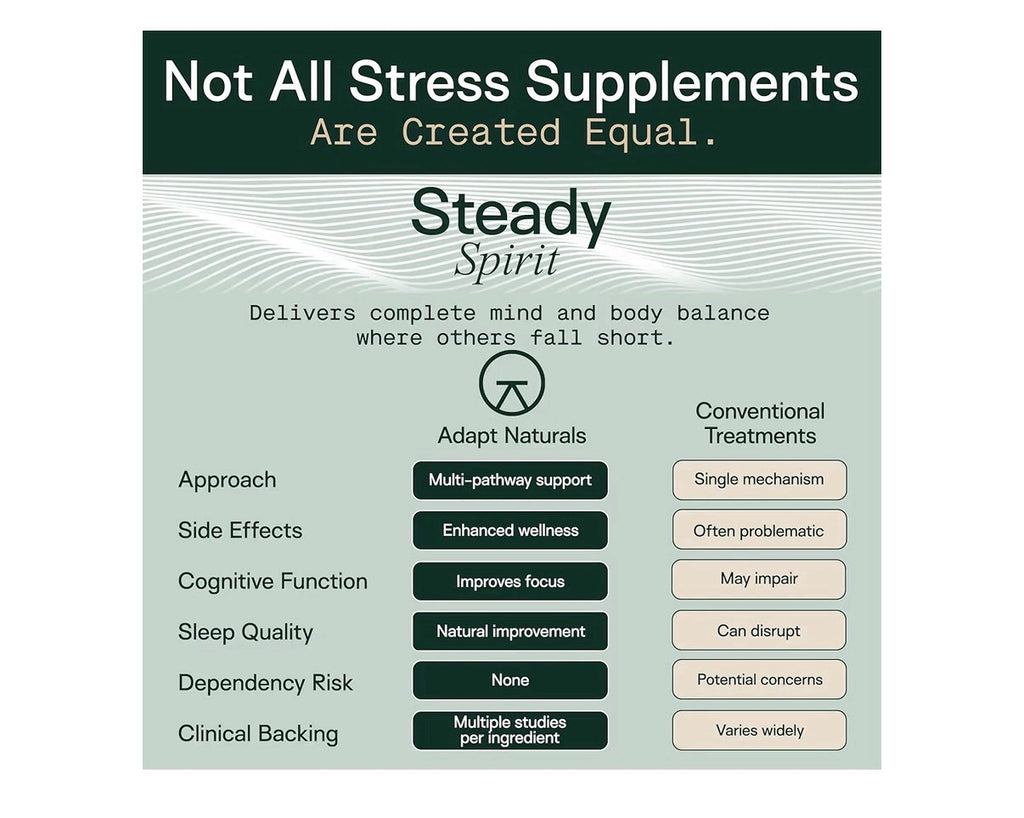 Adapt Naturals Steady Spirit Adaptogenic Blend Calm Focus Stress Emotional 60cap
