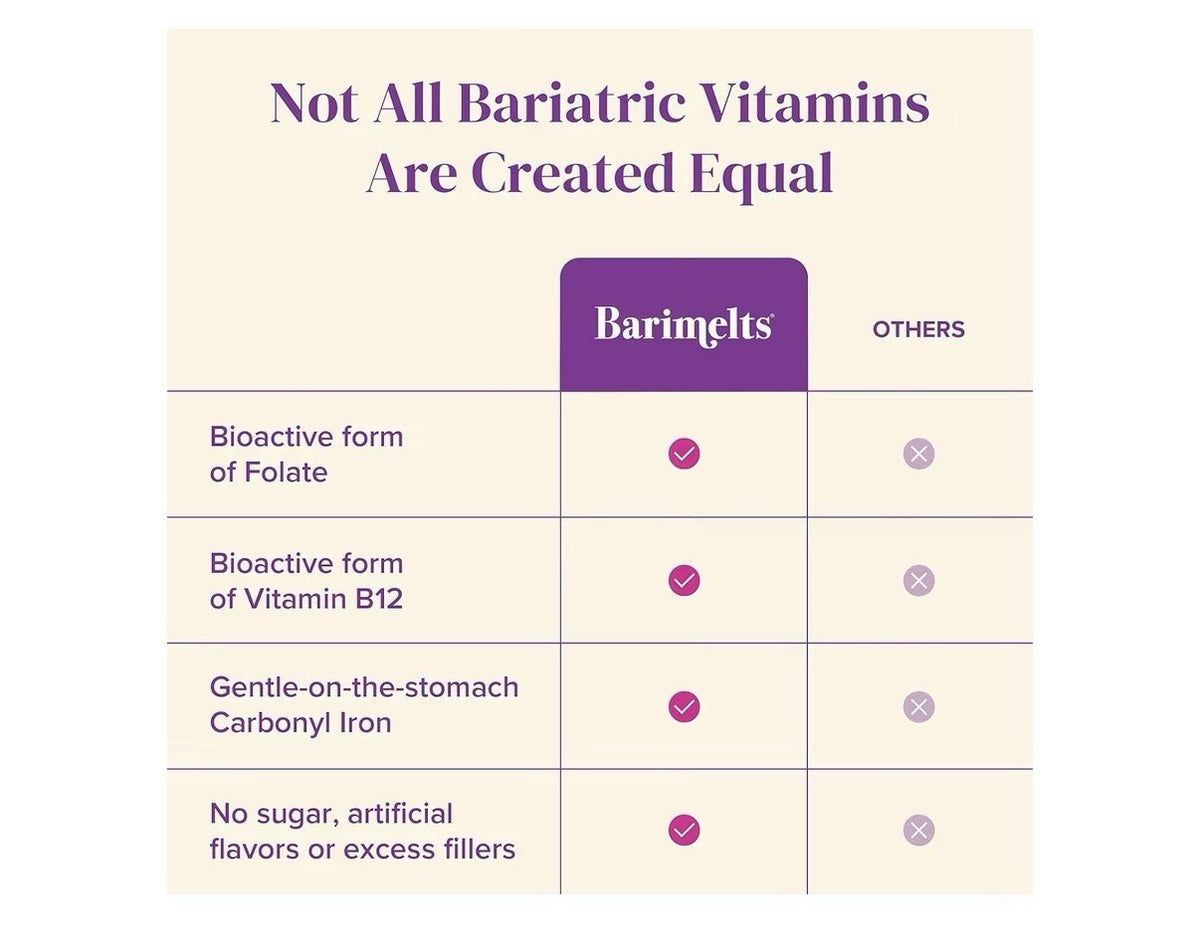 2pack BariMelts Multivitamin with Iron Bariatric Vitamins for Women Fruit Tablet