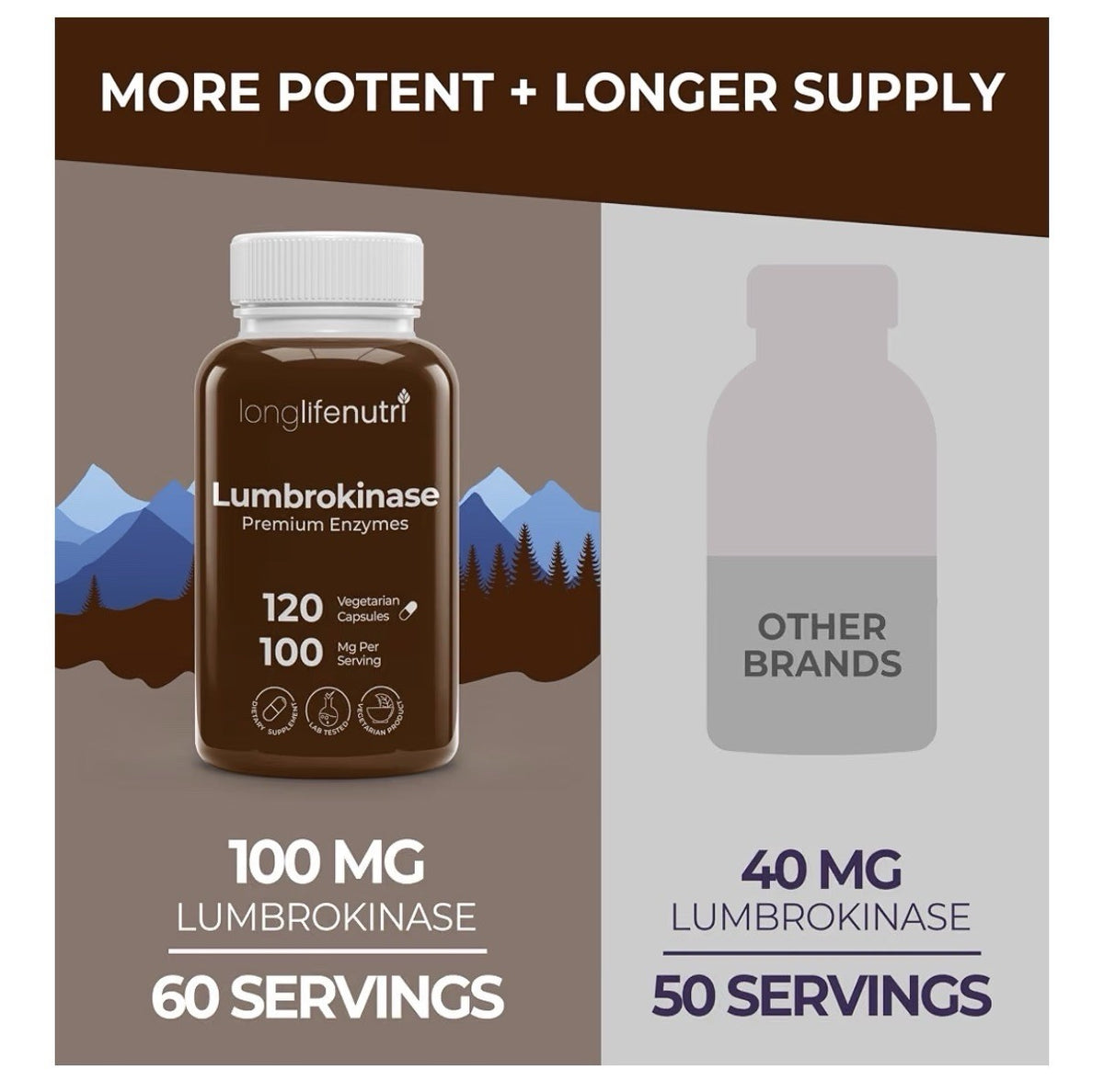 LongLifeNutri Lumbrokinase Premium Enzymes Supplement 100mg Per Serving 120 Caps