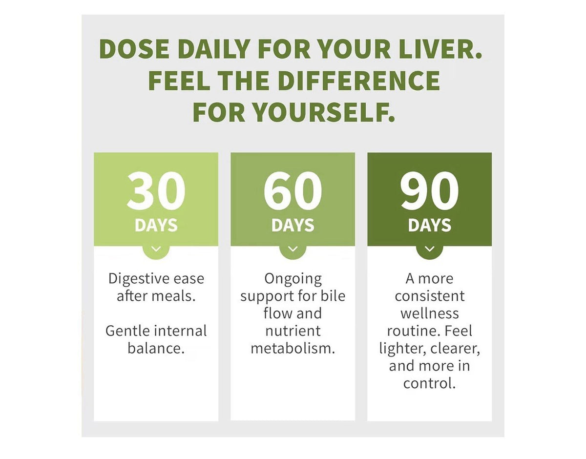 medchoice Milk Thistle Liver Support Supplement w/ NAC Artichoke Dandelion 2Pack