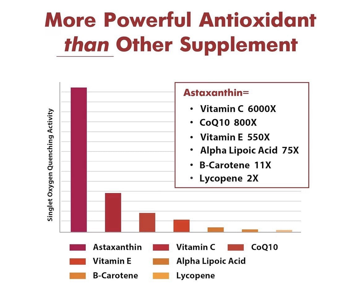 2 Pack Osasuna Liposomal Astaxanthin Supplement 24 MG Maximum Absorption