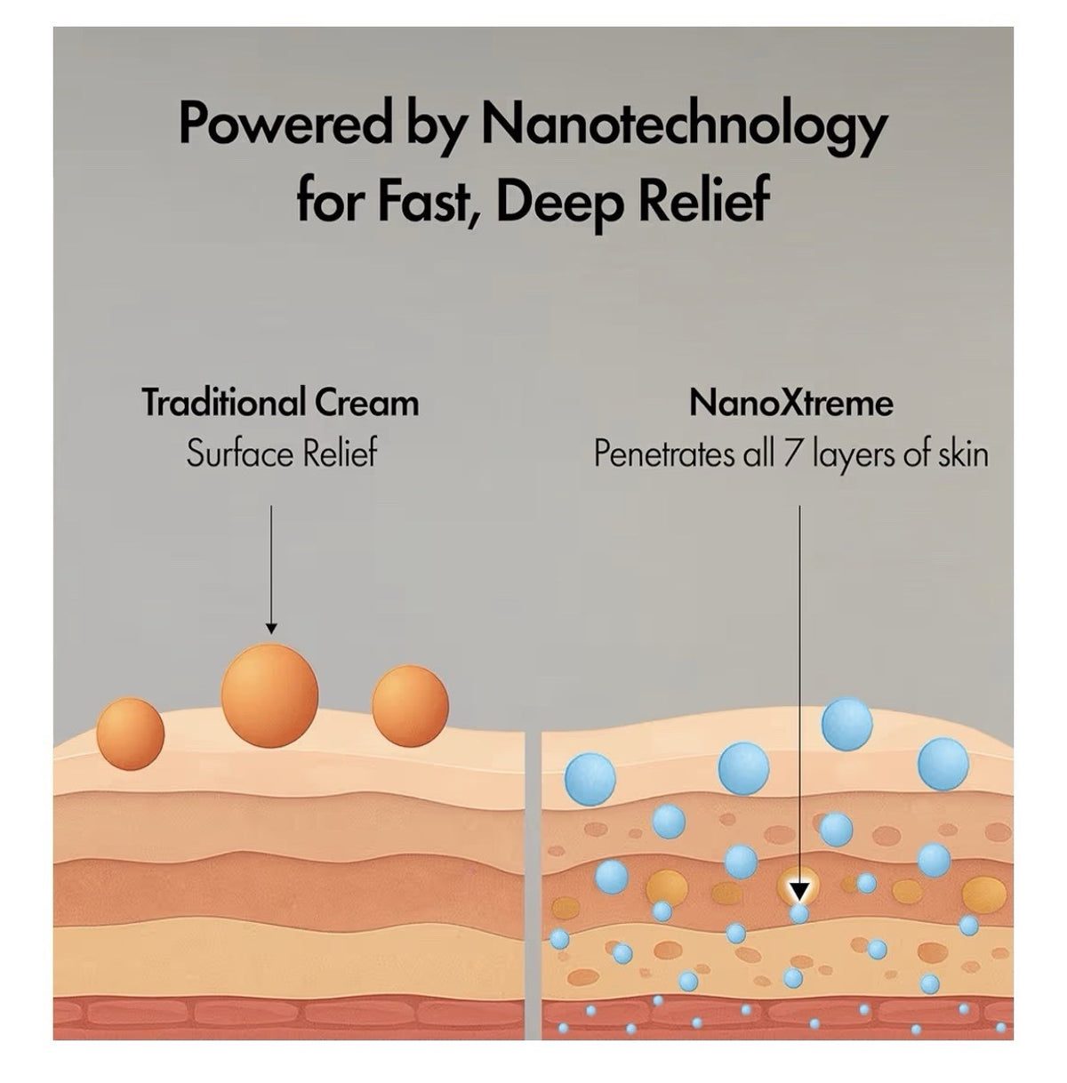 NANOXTREME Pain Relieving Cream Fast-Acting for Muscle Joint & Nerve 3.3oz Tube