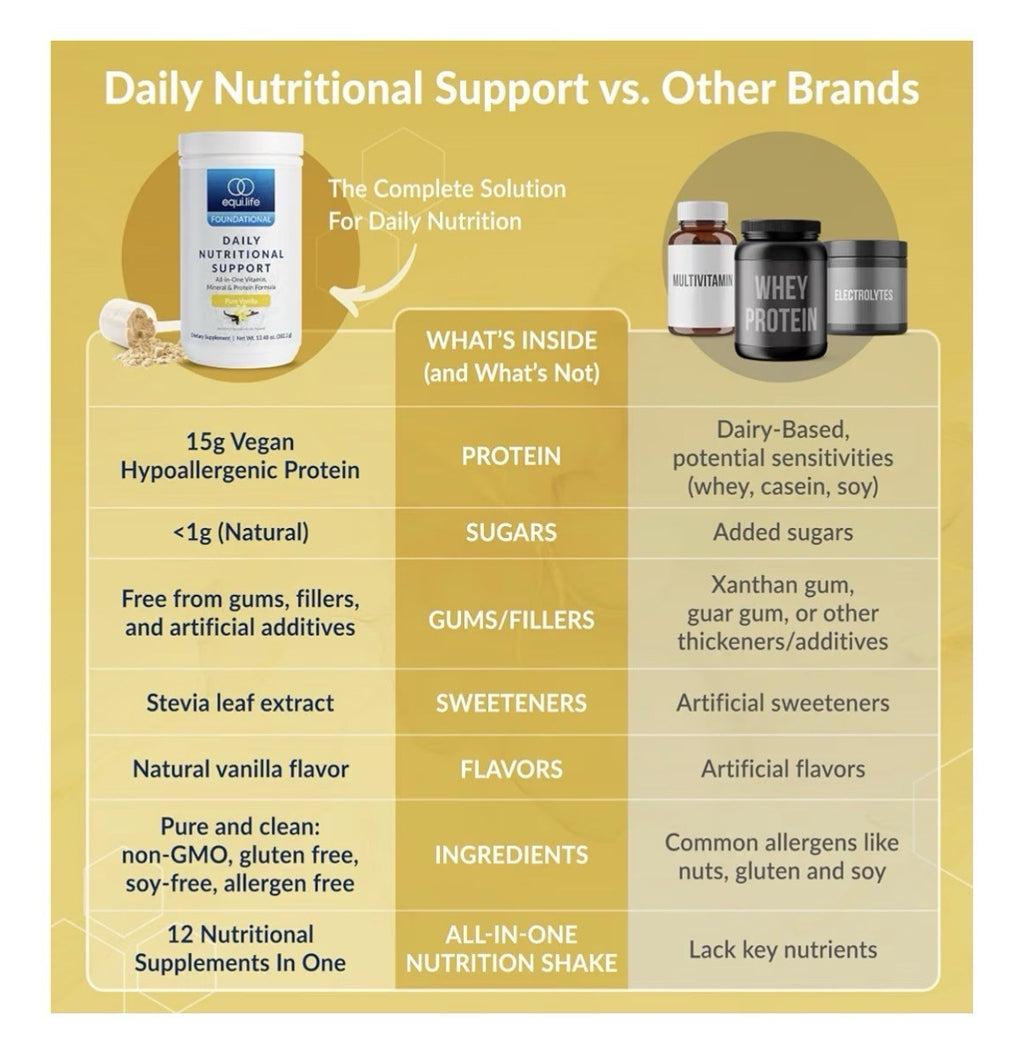 Equilife Foundational Daily Nutritional Support All In One Vitamins Vanilla