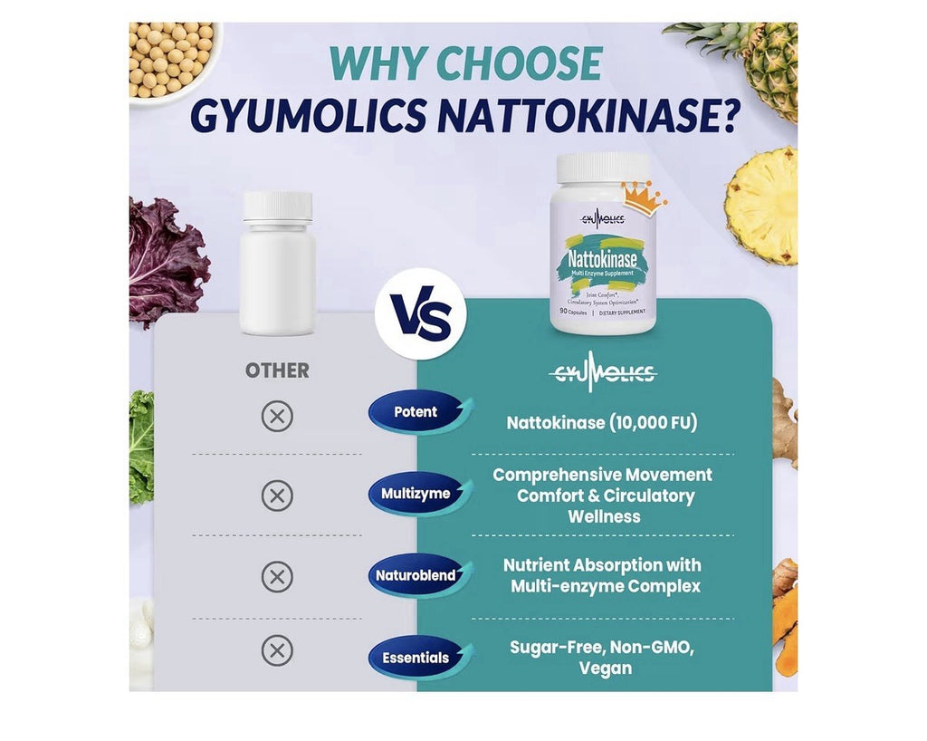 Gyumolics Nattokinase Supplement Serrapeptase Joint Comfort Circulatory 2 Pack