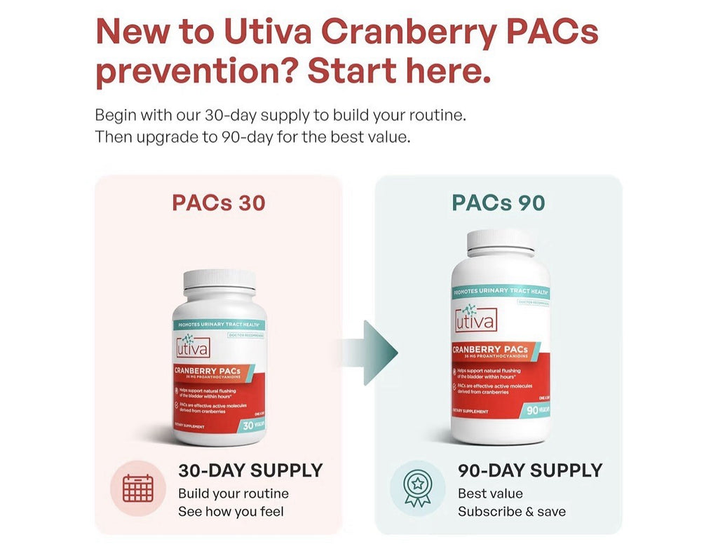 Utiva Cranberry PACs Urinary Tracy Health For Women And Men 90 Capsules