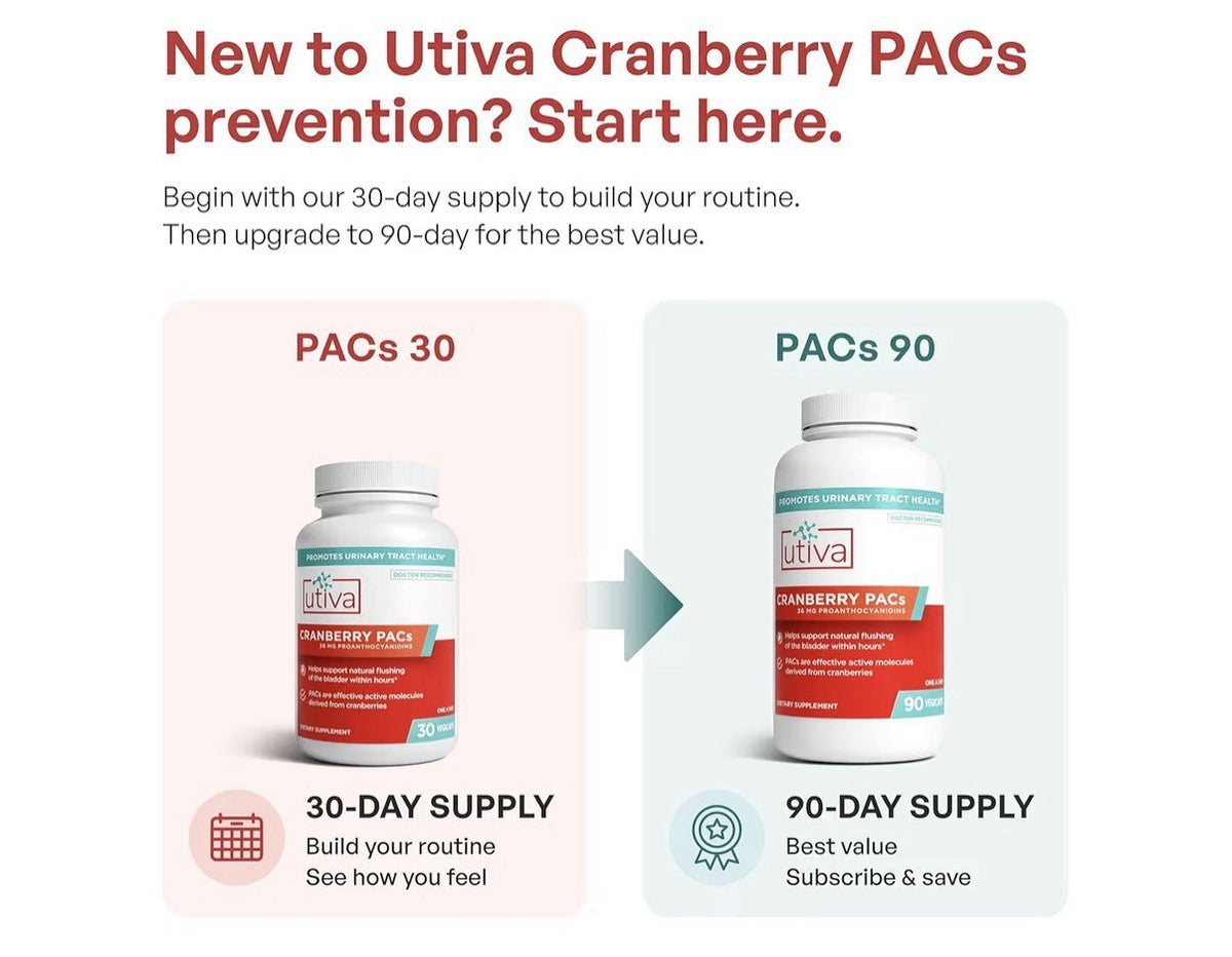 Utiva Cranberry PACs Urinary Tracy Health For Women And Men 90 Capsules