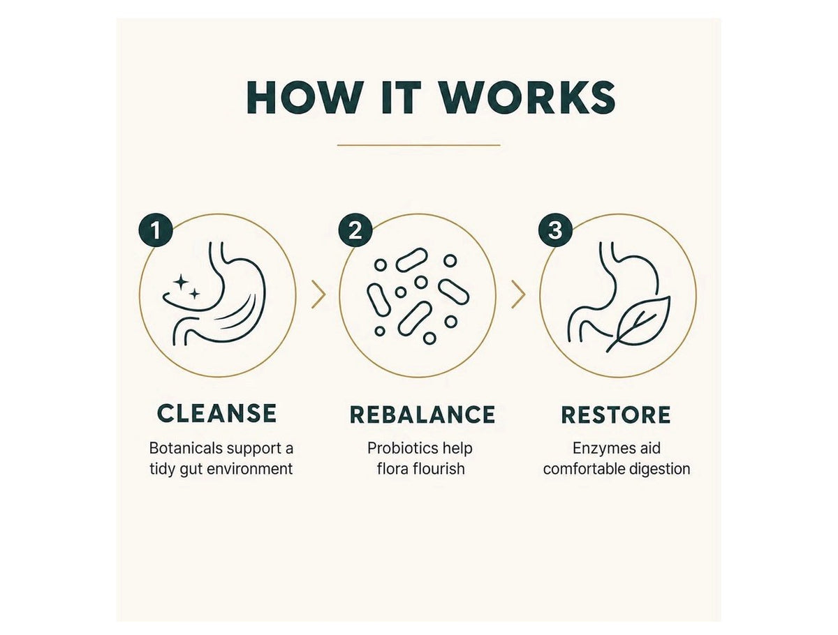 Happee Candida Complex Balance & Restore Gut Digestive Health Microbiome Support