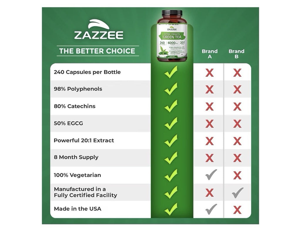 Zazzee Green Tea Supports Optimal Metabolism Healthy Energy Levels 8Month Supply