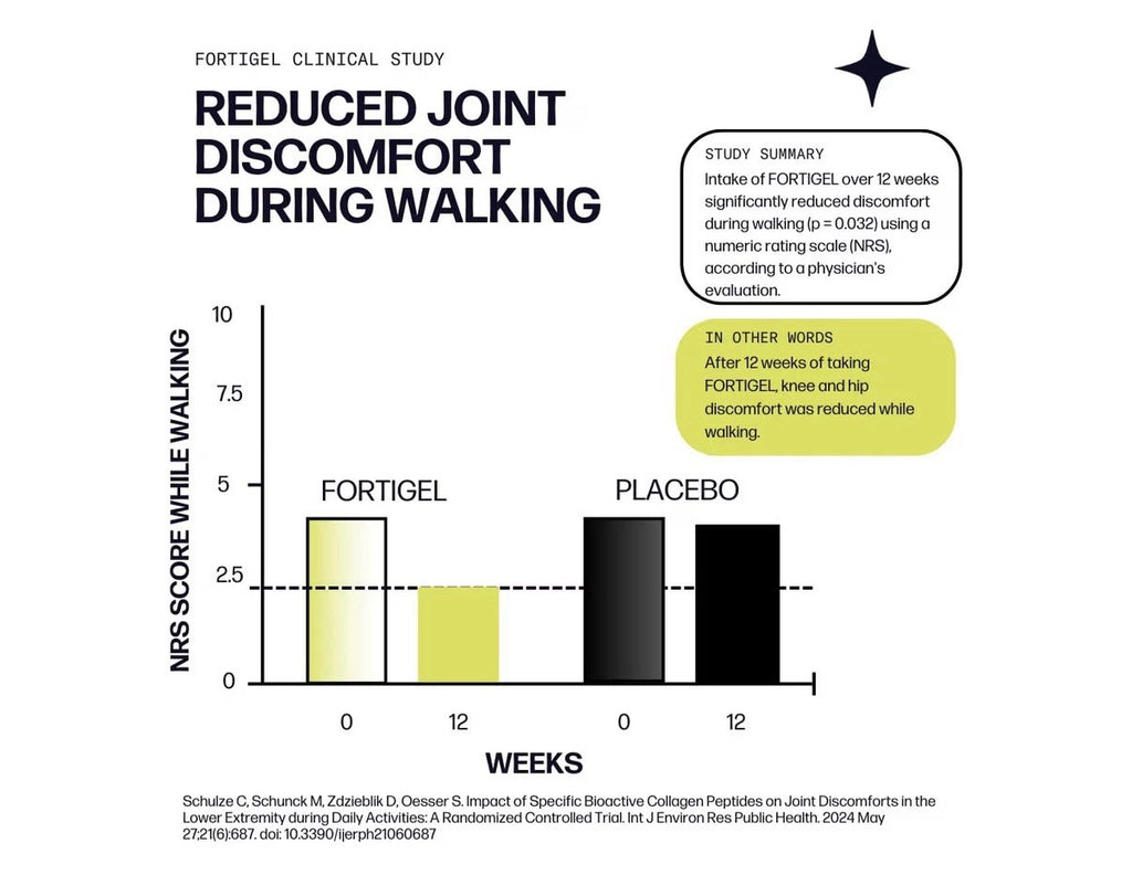 Sparkle Wellness Joint Boost Collagen Powder Mobility Ligament Health Orange