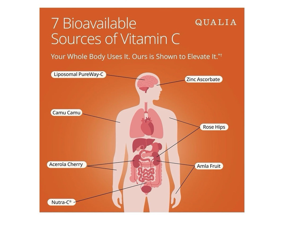 2 Pack Qualia Vitamin C+ LIPOSOMAL, CHELATED & FOOD-SOURCED VITAMIN C