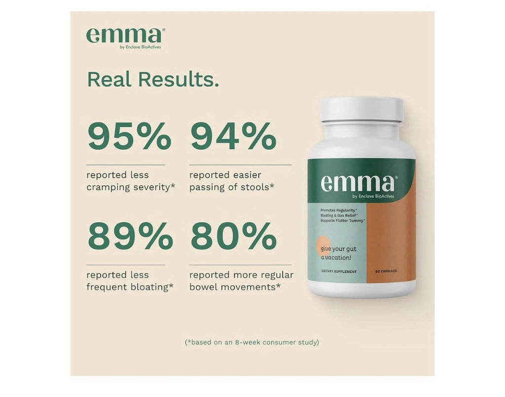 4 Pack Emma Bloating & Gas Relief Supports Flatter Tummy by Enclave BioActives