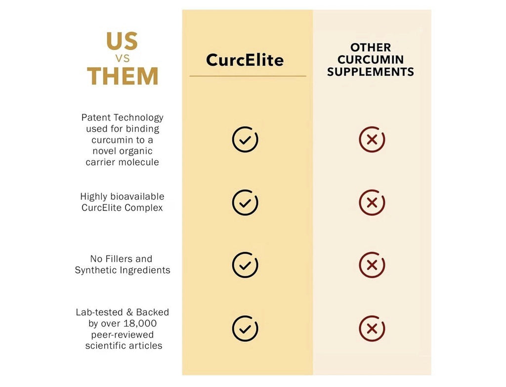Mara Labs CurcElite Curcumin Turmeric Extract 95% Curcuminoids 60 Capsules