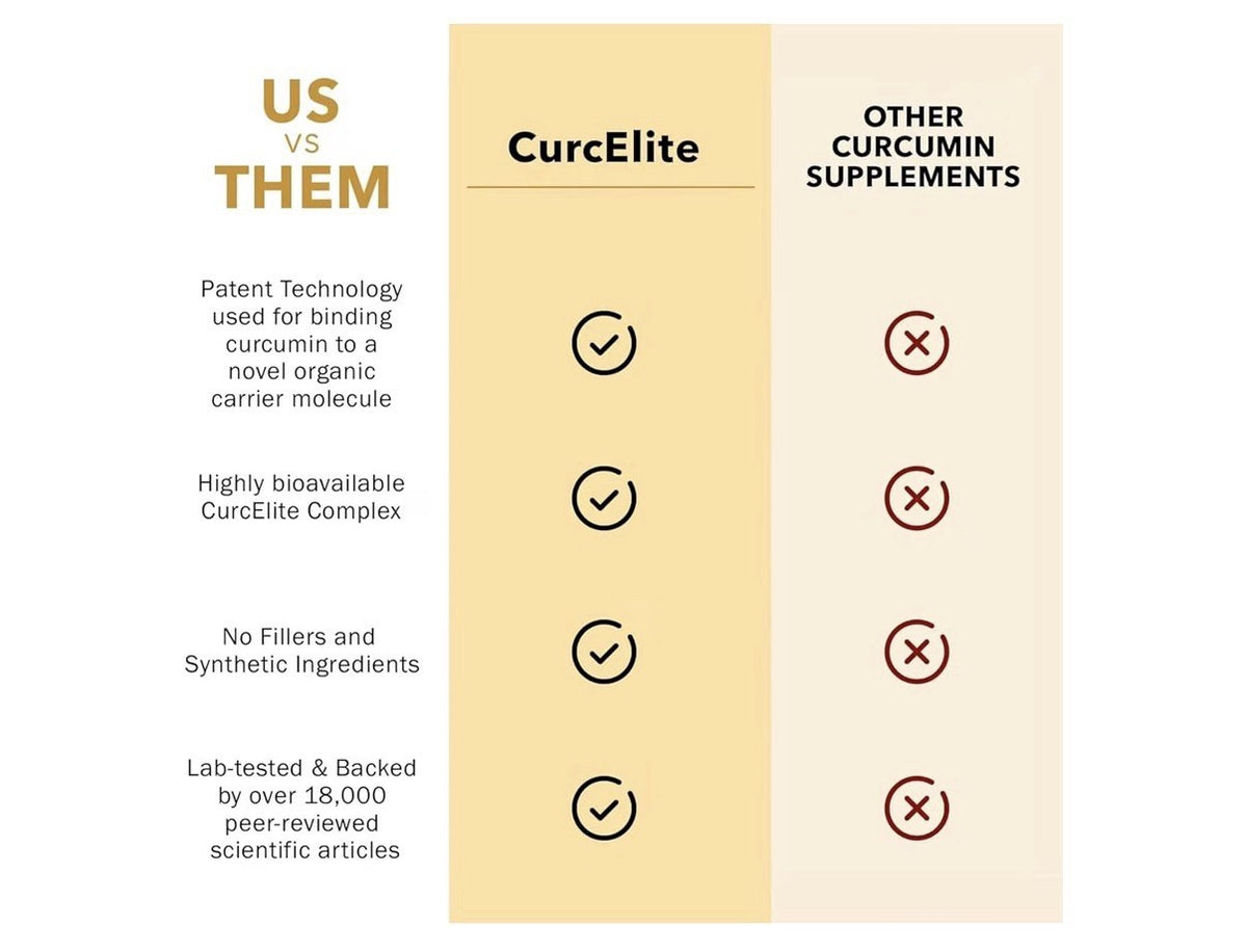 Mara Labs CurcElite Curcumin Turmeric Extract 95% Curcuminoids 60 Capsules