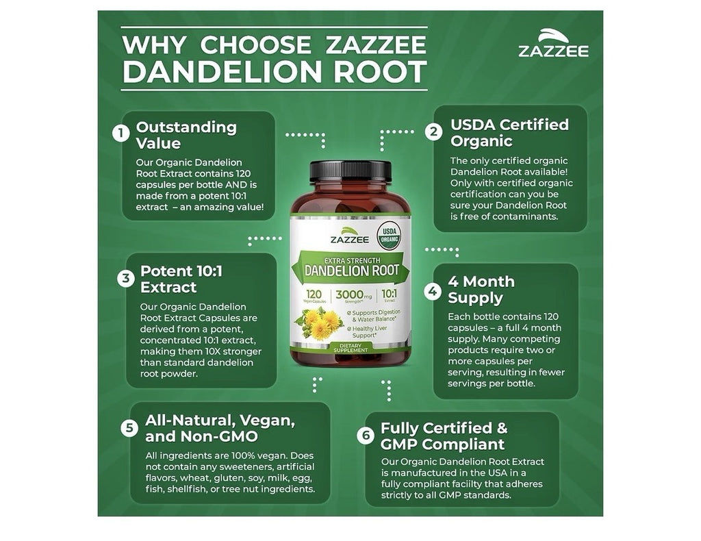 Zazzee Dandelion Root Digestive Water Balance Liver Support 8 Month Supply 2Pack