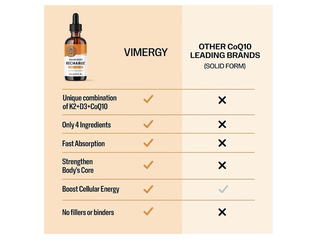 2 Pack VIMERGY Brain Body Recharge CoQ10 + K2 + D3 Cellular Energy Liquid Drops