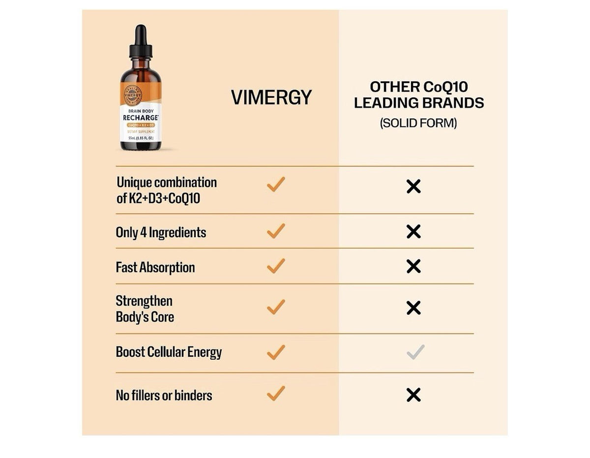2 Pack VIMERGY Brain Body Recharge CoQ10 + K2 + D3 Cellular Energy Liquid Drops