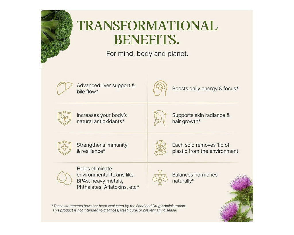 Modern Antidote Microplastic Detox Sulforaphane Milk Thistle & NAC 28 Servings