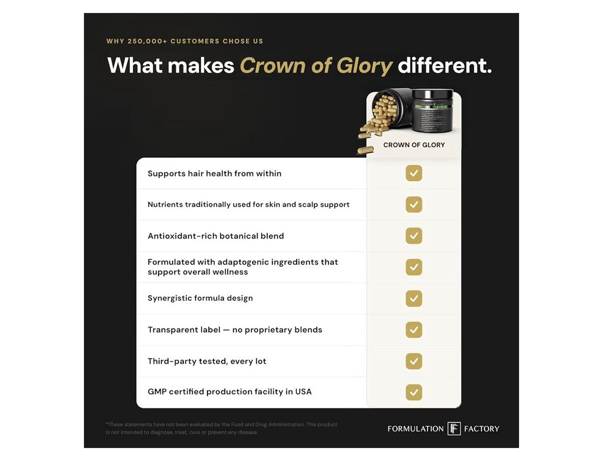 2 Pack Formulation Factory Crown of Glory 10-in-1 Hair Growth Faster DHT Blocker
