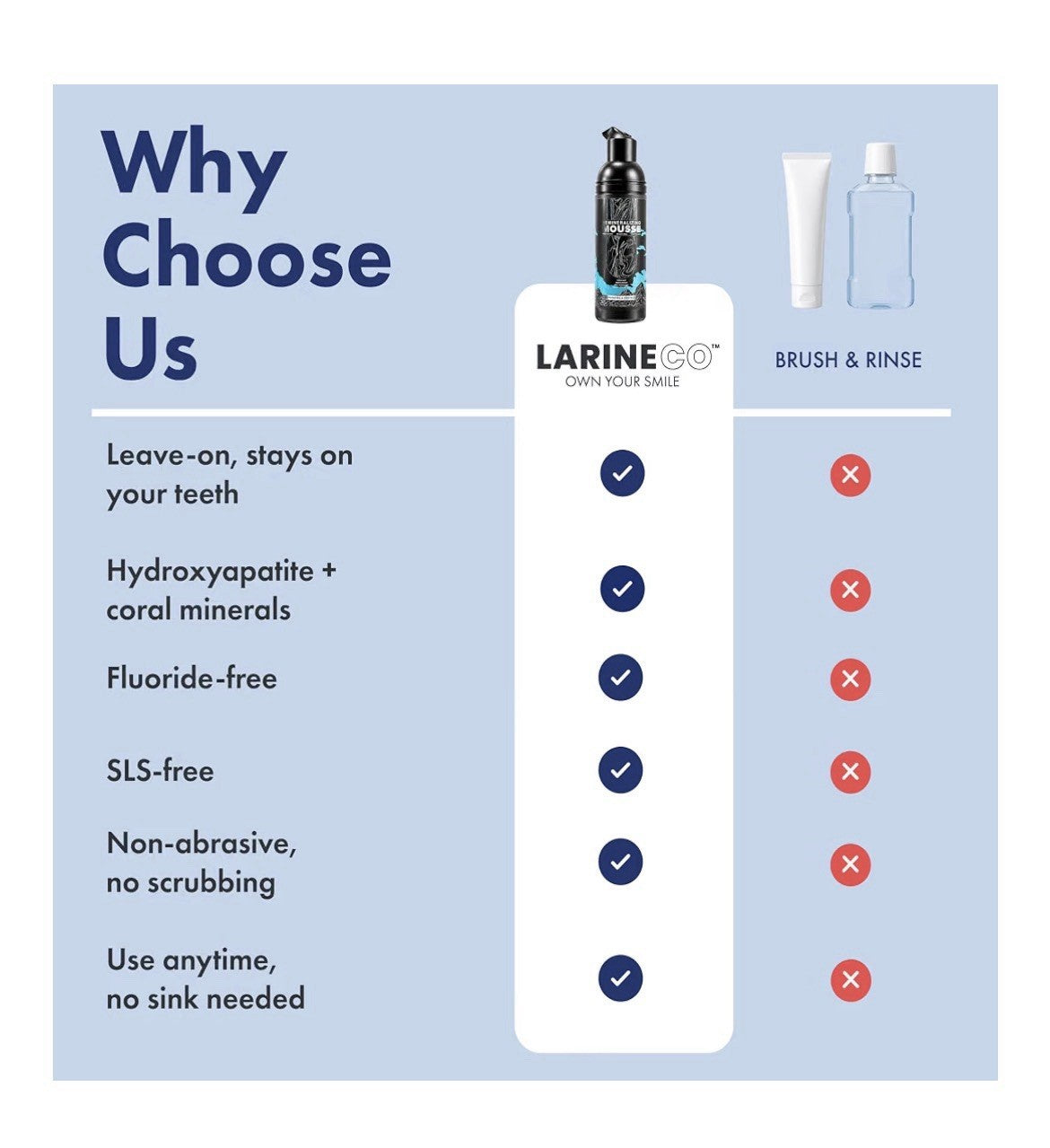 Larineco Remineralizing Mousse HYDROXYAPATITE Leave-On Dental Foam