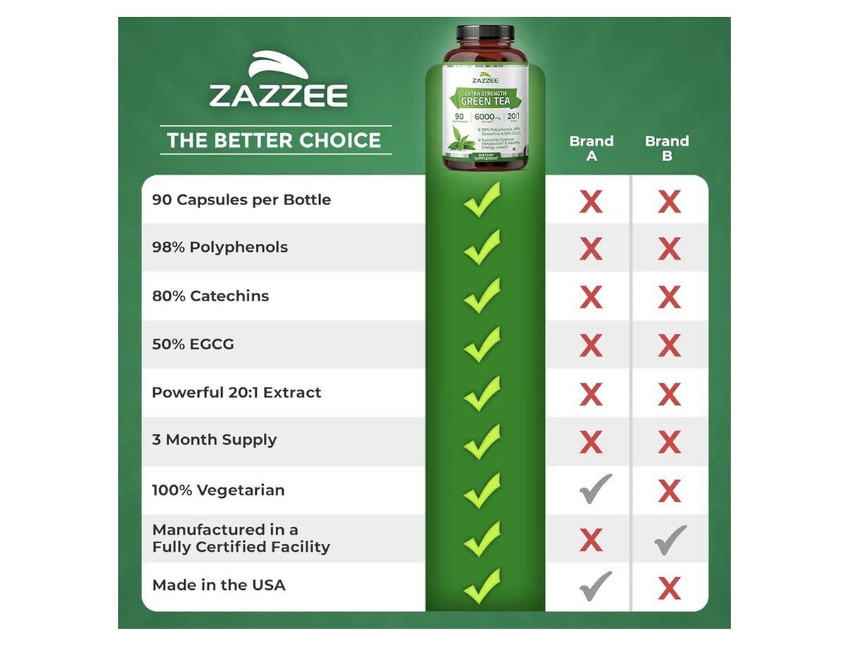 Zazzee Green Tea Supports Optimal Metabolism Healthy Energy Levels 3Month Supply