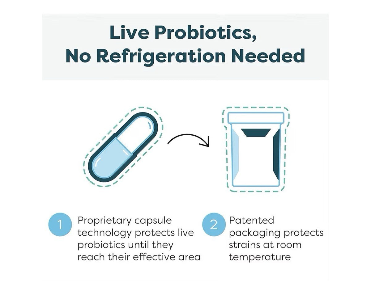 SFI Health Ther-Biotic Synbiotic Prebiotics and Probiotics 50 Billion CFU 30caps