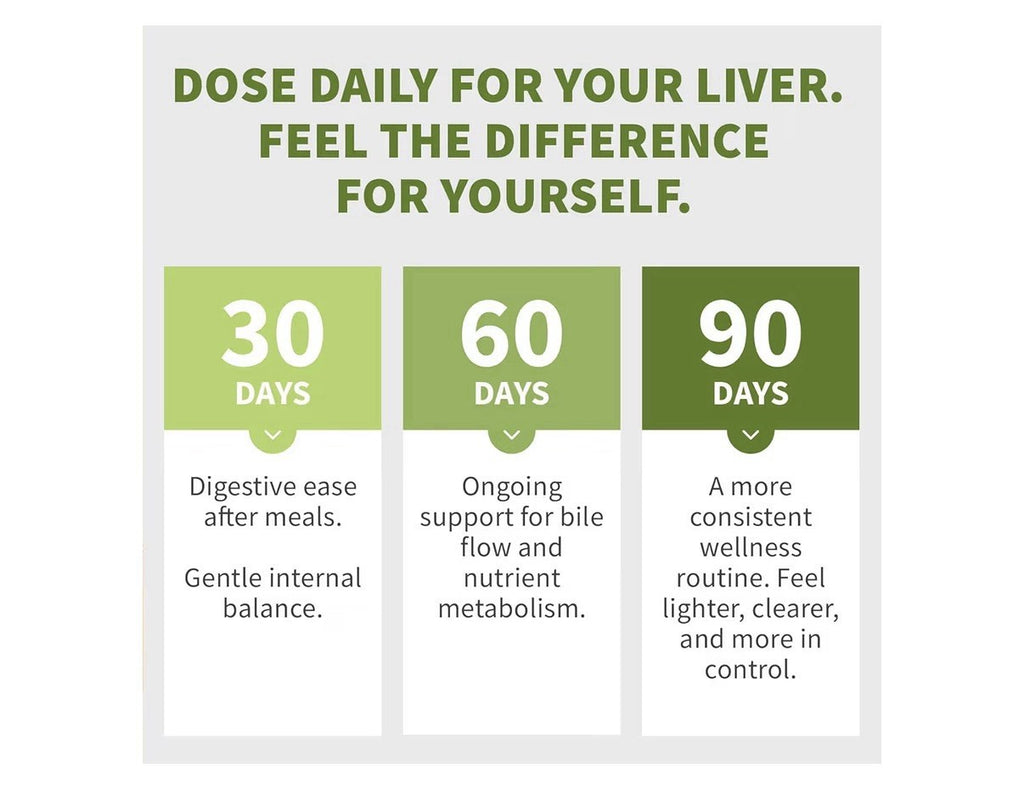 3Pack medchoice Milk Thistle Liver Support Supplement w/ NAC Artichoke Dandelion