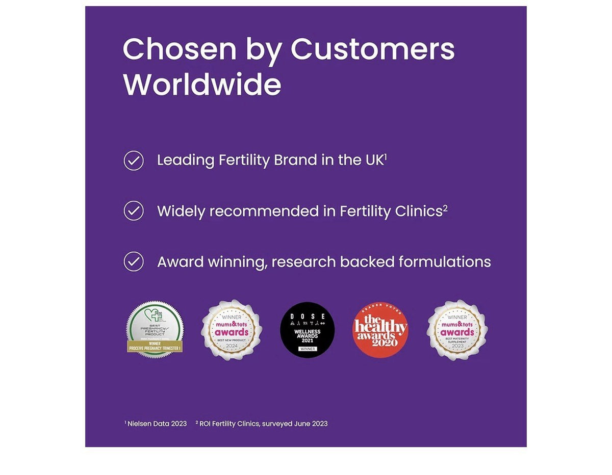 Proceive Tailored Fertility Complex for Women Pre Conception Max Women 30Packets