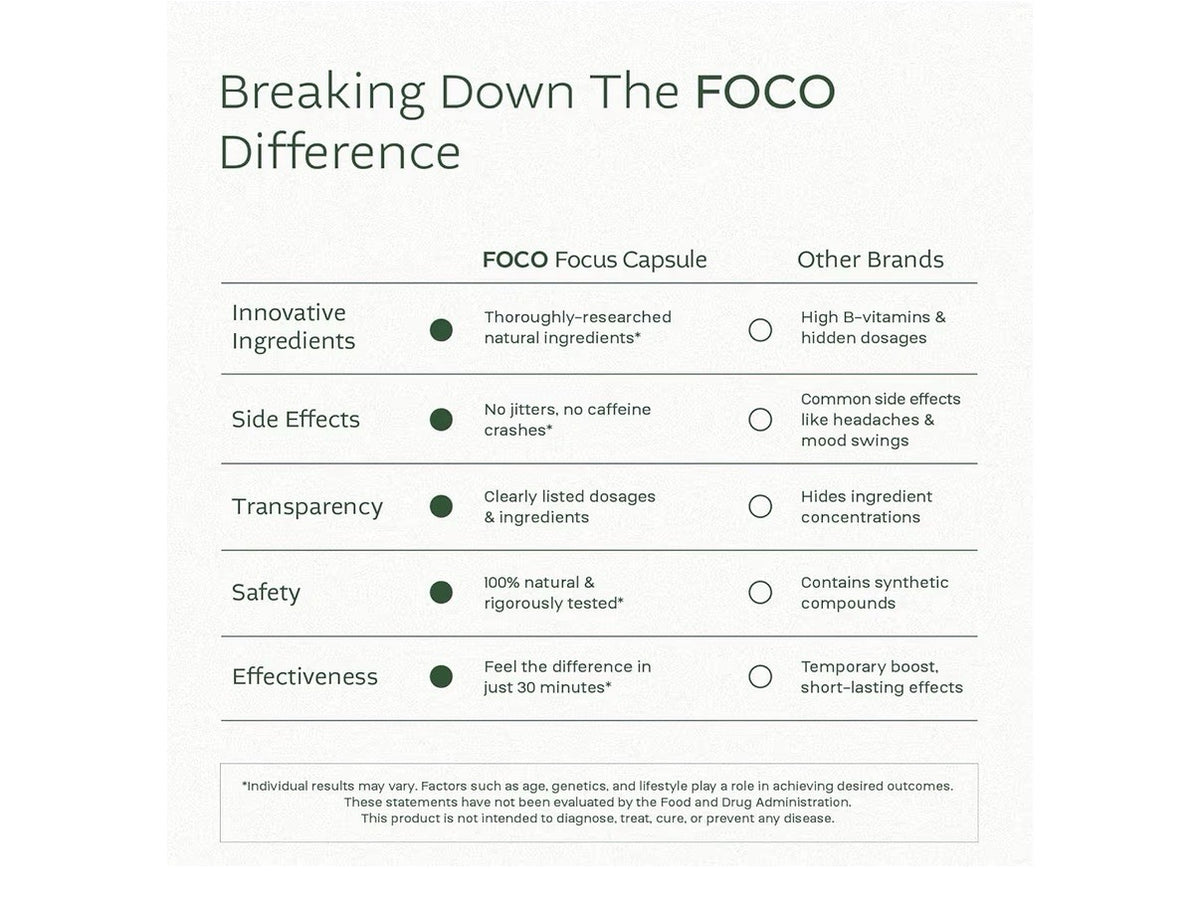 FOCO Focus & Attention Natural Supplement for Teens & Adults 60 Capsules