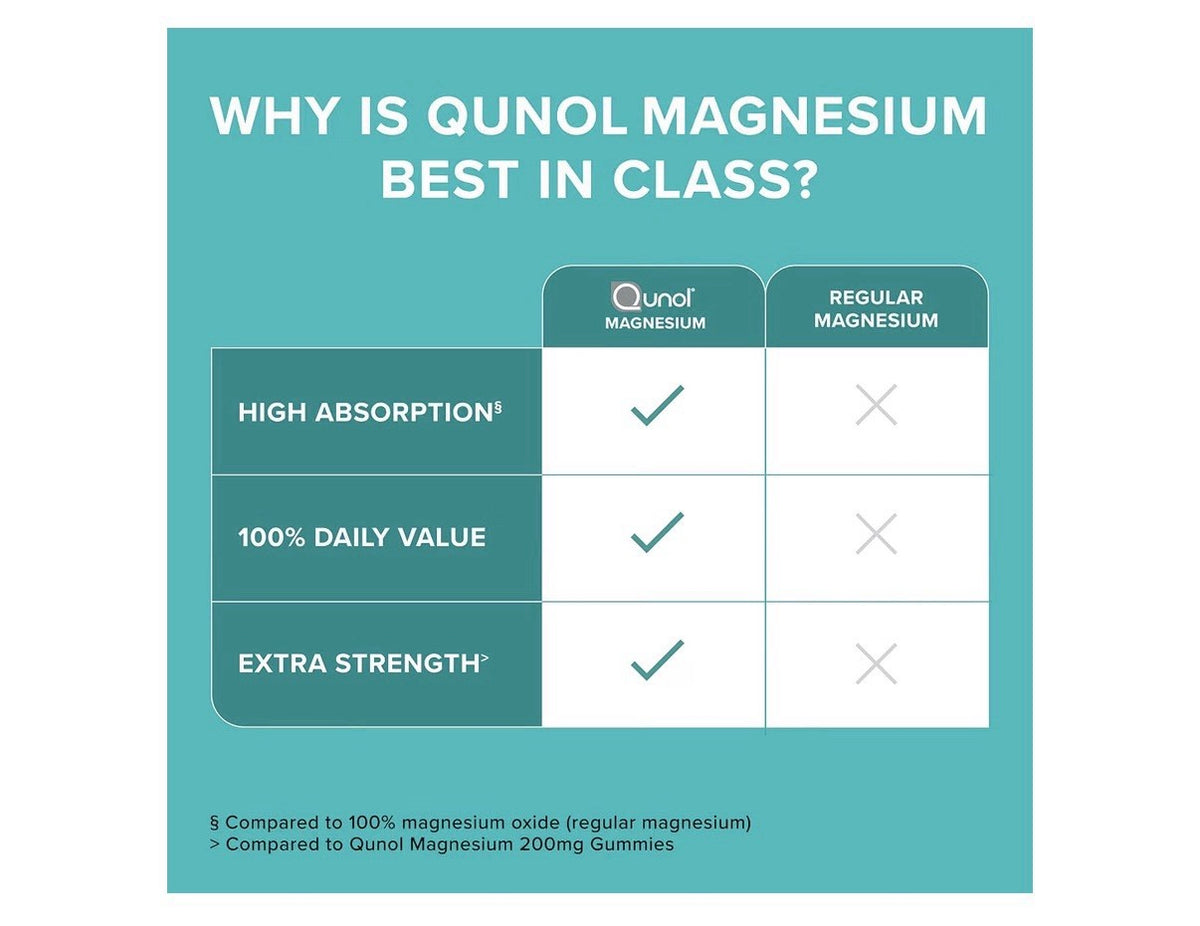 Qunol Magnesium 420mg Nerve Bone Muscle Health Cognitive Stress Response 180caps