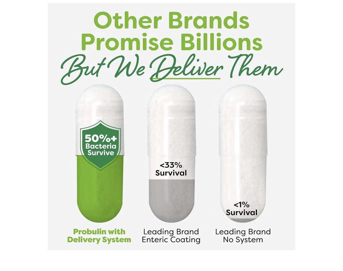 Probulin Colon Support Probiotic Support Gut Health Occasional Gas Bloating 30ca