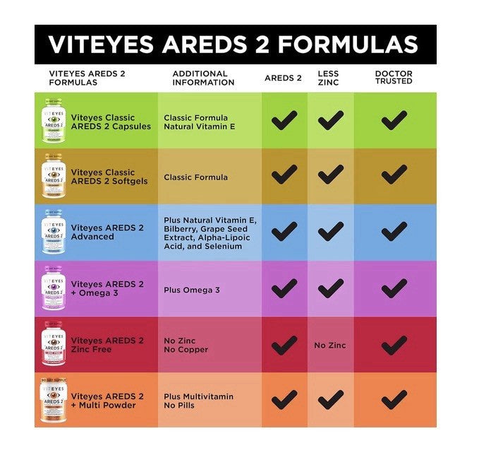 Viteyes AREDS 2 Zinc Free Macular Support Allergen Free Eye Vision Health 180cap