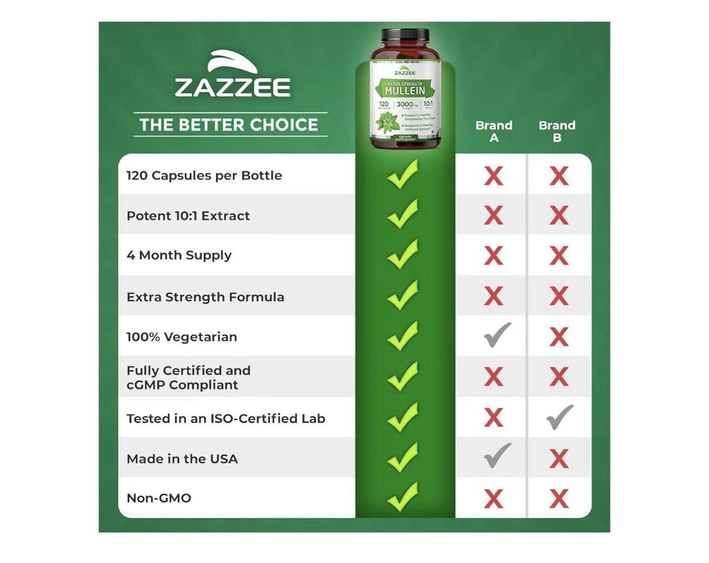Zazzee Mullein Leaf Support Healthy Respiratory Lung Immune 4Month Supply 120cap