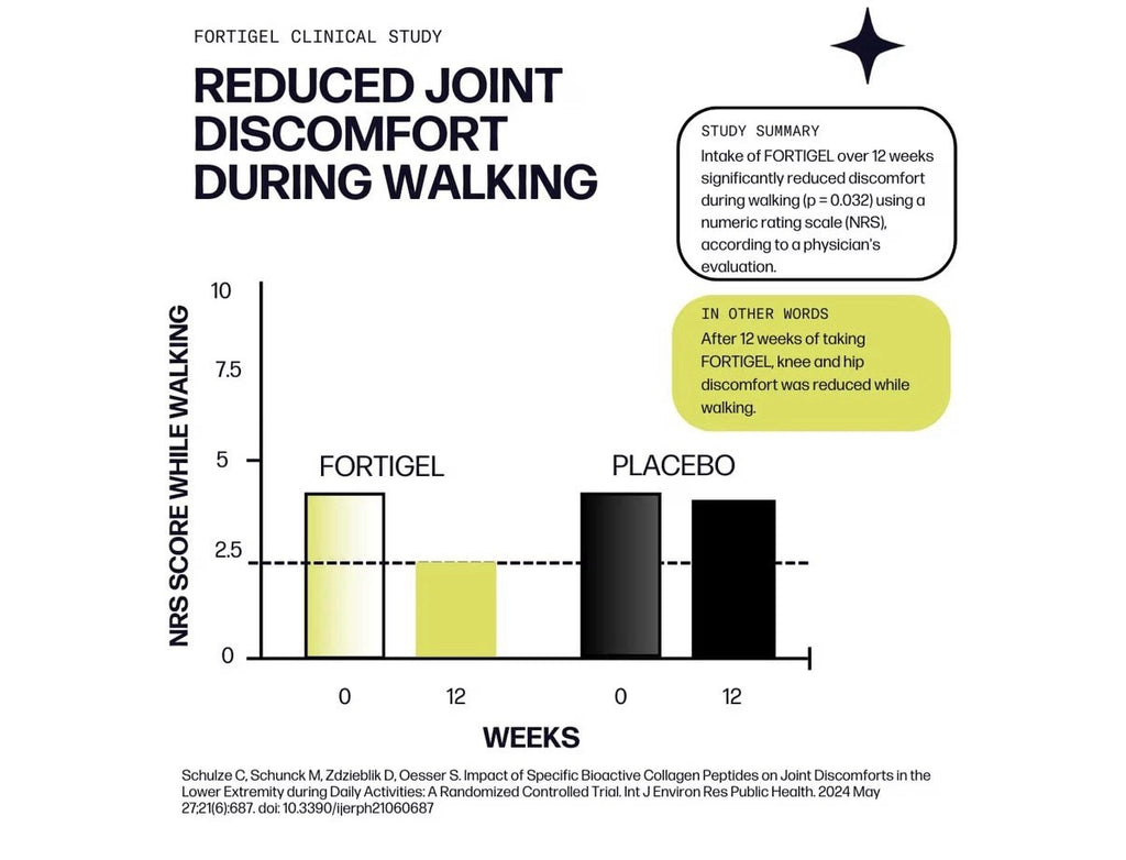 Sparkle Wellness Joint Boost Collagen Powder Mobility Ligament Health Açai Lemon
