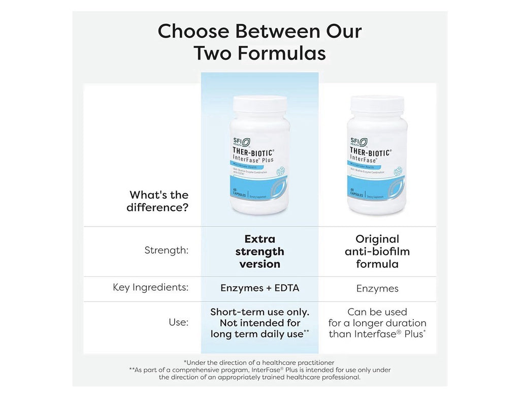SFI Health THER-BIOTIC InterFase Plus Microbiome Health Enzyme Combination 60cap