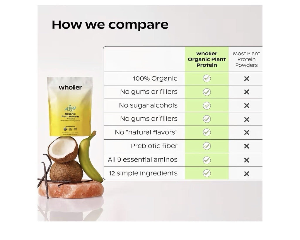 wholier Organic Plant Protein + Prebiotics Powder But Health Support 525g