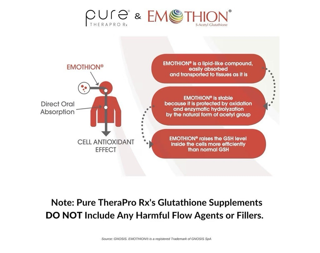 Pure Therapro Rx Liposomal Liver Detox + Cleansing 120 Acid-Resistant Capsules