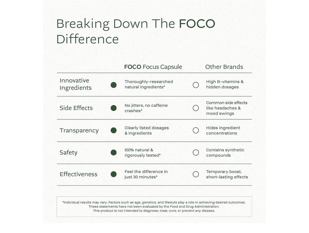 FOCO Focus & Attention Natural Supplement for Teens & Adults 3 Pack